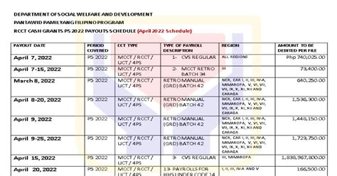 4Ps payout .